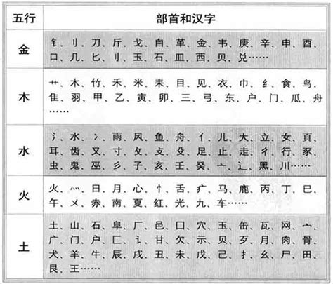 张字五行|【张】字简体/繁体/康熙字典【笔画】【五行】【释义】对照表